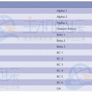PHP 8.1 Alpha 2发布 带来持续的性能优化