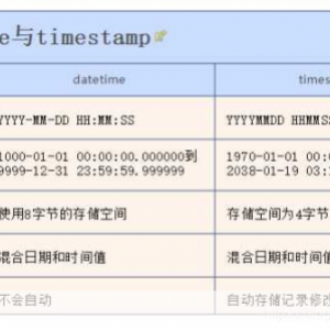 MySQL 中 int(1)与 int(10)究竟有何不同，MySQL 中 int(1)与 int(10)的区别