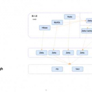MySQL 一主多从配置的全面解读，MySQL 一主多从配置全面解读