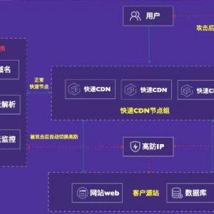 莱卡云新增海外CDN体验套餐 1元抢先试用