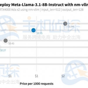 Linode推出新型GPU服务器 为媒体和游戏提供强大算力支持